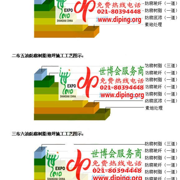 凤城FRP玻璃钢防腐地坪产品图3