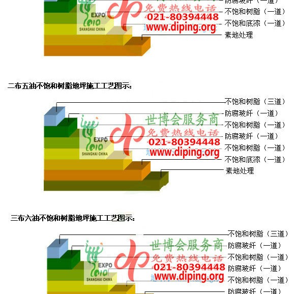 凤城不饱和树脂地坪，不饱和树脂防腐地坪,防腐蚀地坪施工厂家产品图2